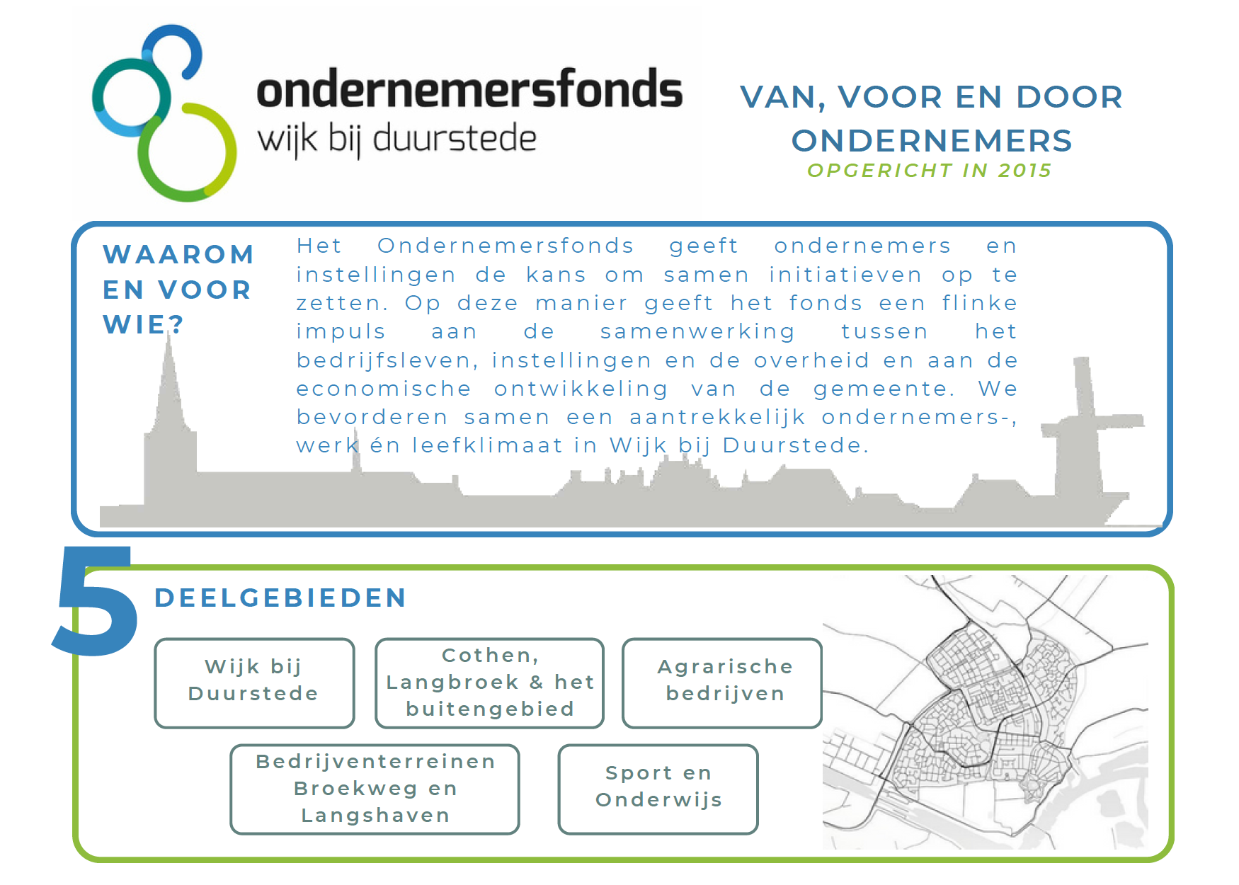 Ondernemerfonds 1